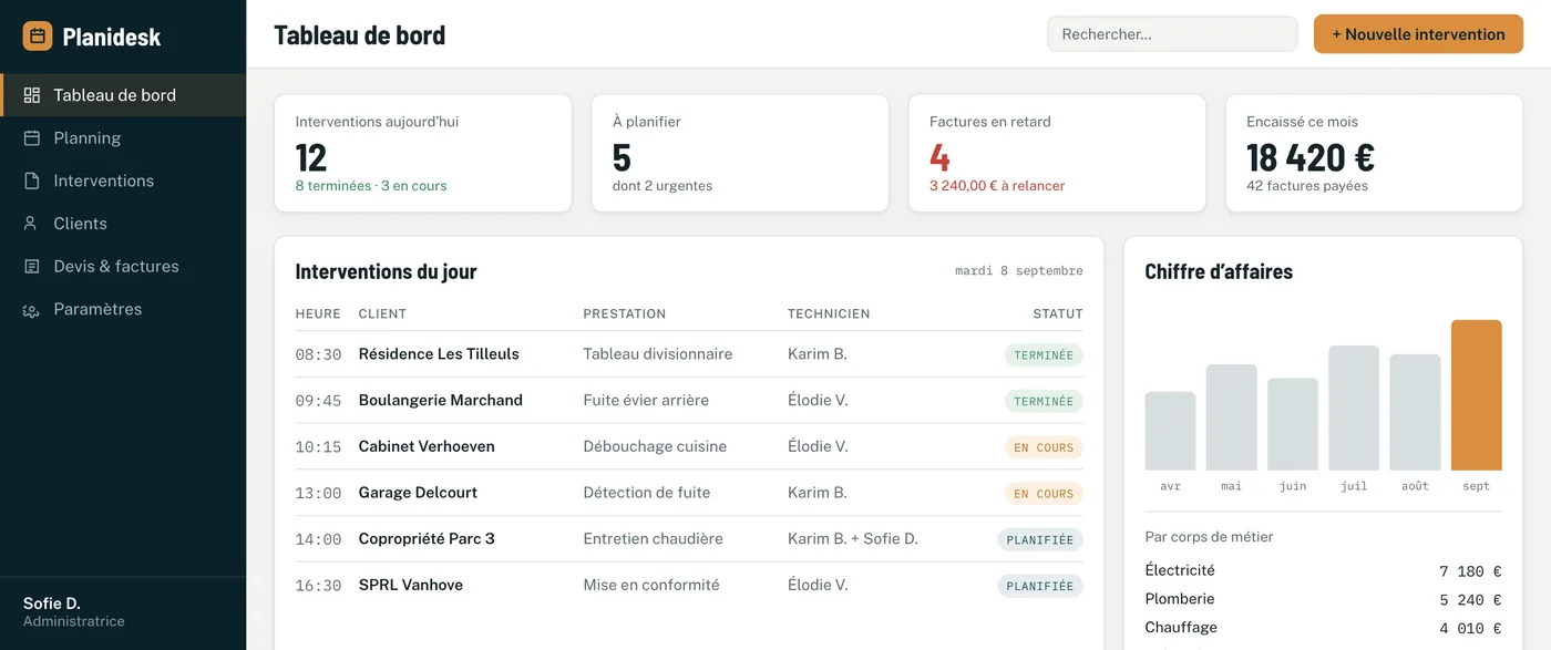 Planidesk : tableau de bord avec les interventions du jour et les factures
